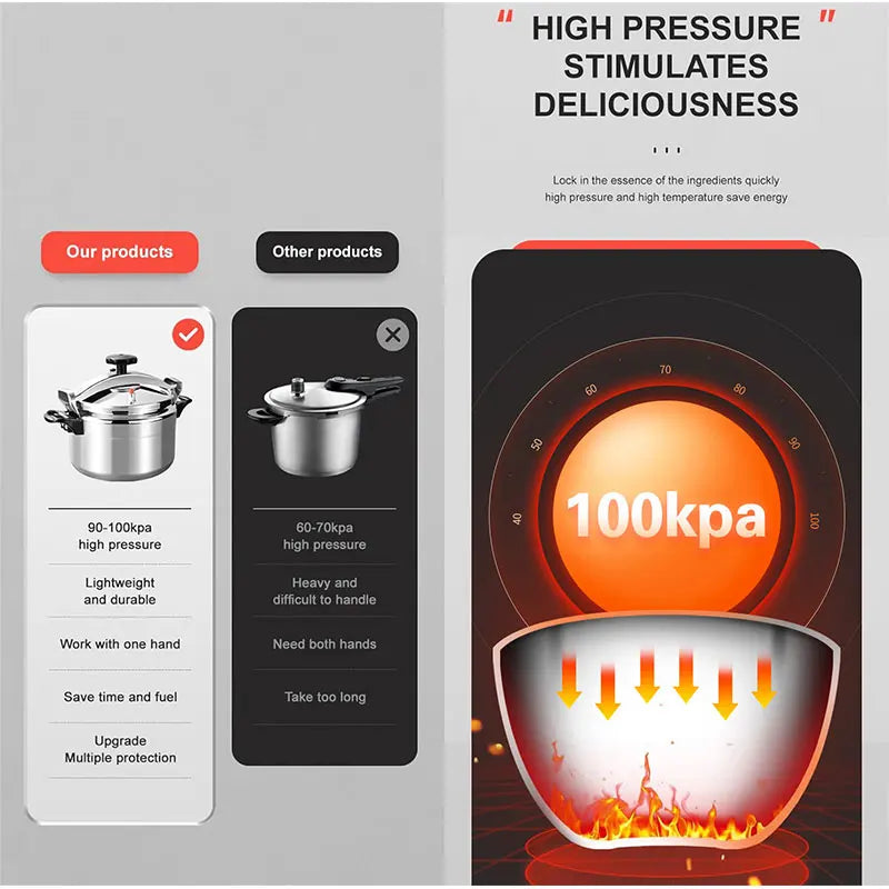 3L/5L/7L Professional Pressure Cooker Heavy-Duty Aluminum Explosion-Proof Cooking Pots for Gas Cooker Pot ap - My Trendova